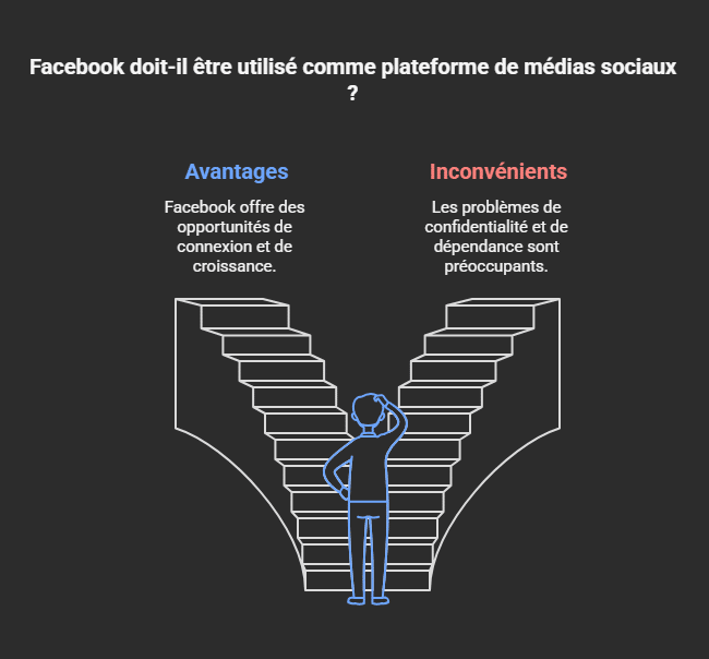 Avantages et inconvénients de Facebook
