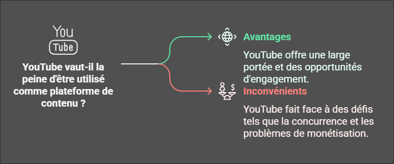 Avantages et inconvénients de YouTube