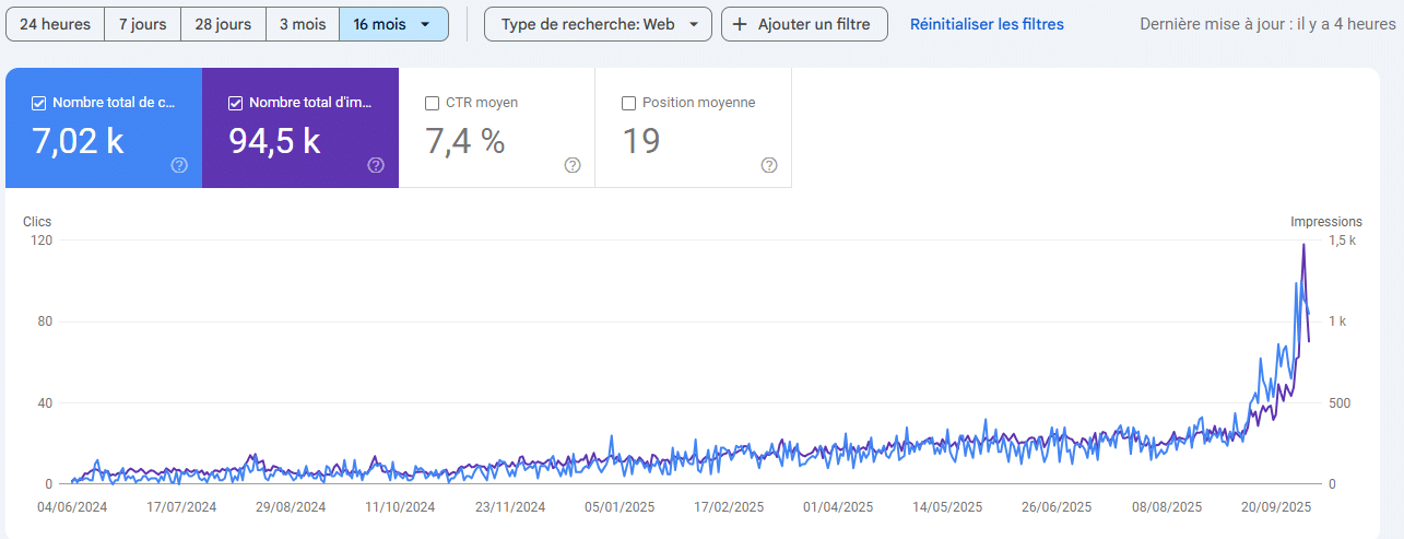 Résultats SEO Google Search Console