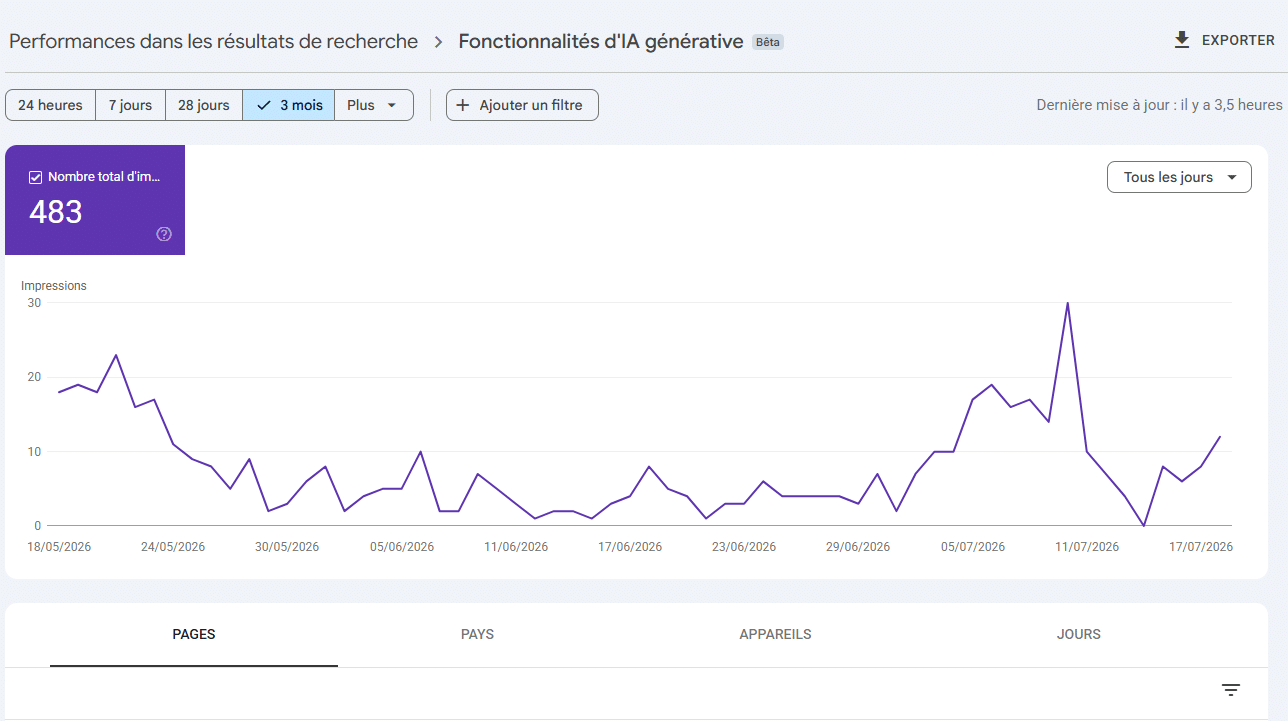 Mesurer sa visibilité IA avec Google Search Console